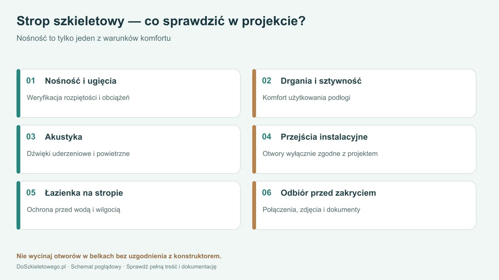 Sześć punktów kontroli stropu szkieletowego: ugięcia, drgania, akustyka, instalacje i wilgoć