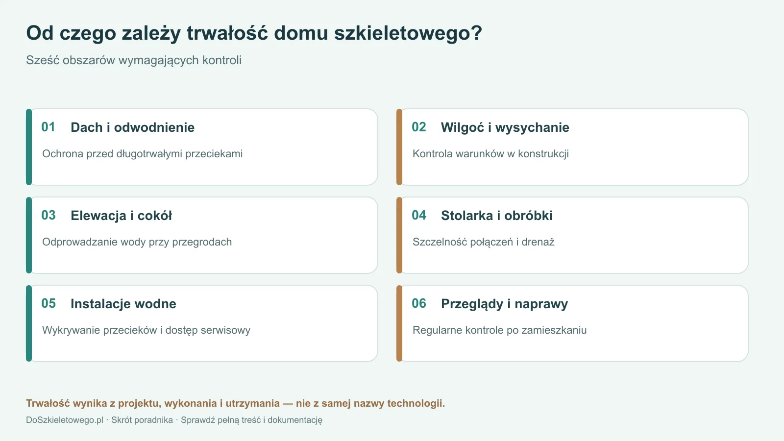 Sześć obszarów mających wpływ na trwałość domu szkieletowego i kontrolę wilgoci